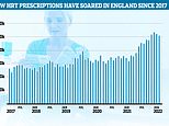 How HRT prescriptions have DOUBLED in five years