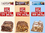 ‘Healthy’ Mars, Snickers, Bounty and Galaxy have up to 100 FEWER calories than nation’s favourites