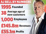 Share trading craze hit by cost of living crisis, warns AJ Bell boss