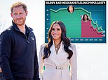 Prince Harry and Meghan Markle’s UK popularity at all-time low ahead of Queen’s Platinum Jubilee