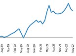 Nationwide: House prices up 11.2% but early signs market is slowing