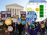 SCOTUS adds extra day of opinions on WEDNESDAY including potentially overturning Roe v. Wade